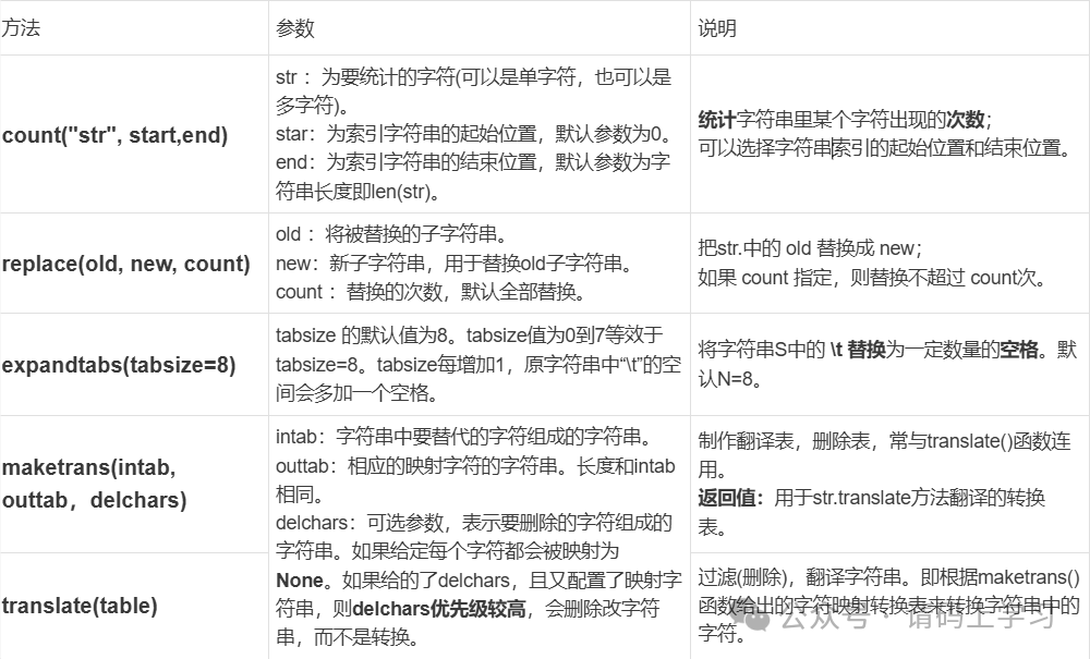 字符串截取函数有哪些_截取字符串_字符串截取的语法格式