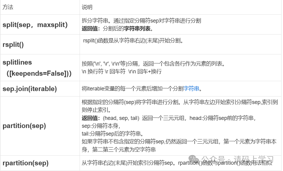 字符串截取的语法格式_字符串截取函数有哪些_截取字符串