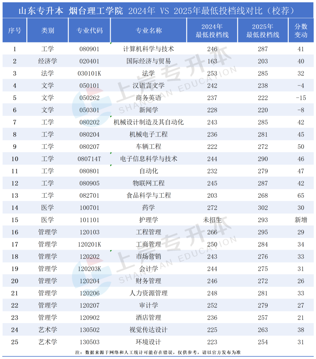 �����Ա�ԺУ����_Sheet1(28).png