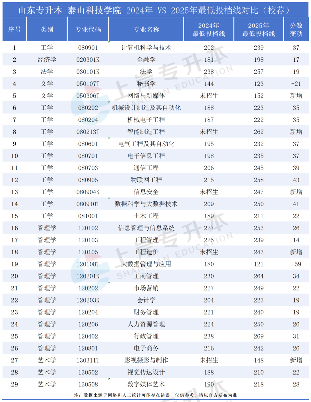 �����Ա�ԺУ����_Sheet1(25).png