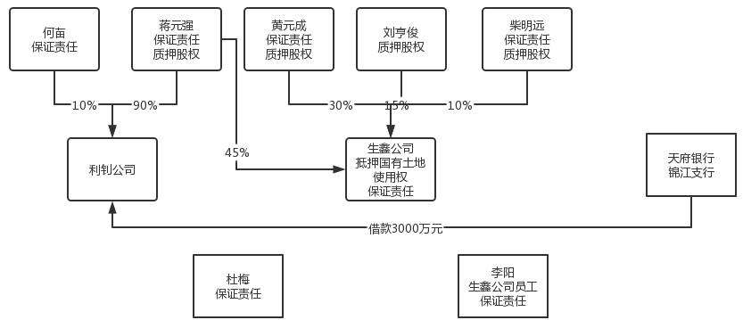 算法丨最高院典型案例 - 非本人签字情形下保证合同是否成立的主要抗辩