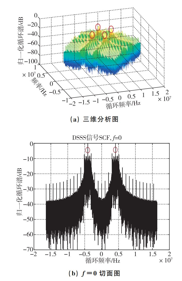 基于循环谱的隐蔽通信性能分析的图5