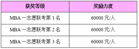 26招生 | 2026年燕山大学工商管理硕士(MBA)招生简章