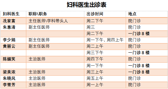 尿道张力过强怎么办妇科问题有良方！我院妇科完成全区首例经阴道前壁耻骨后无张力尿道中段吊带术（TVT-E）_https://www.jmylbn.com_新闻资讯_第6张