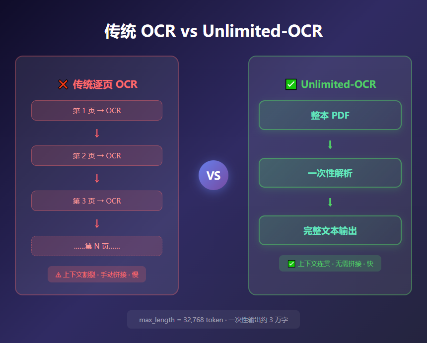 概念对比