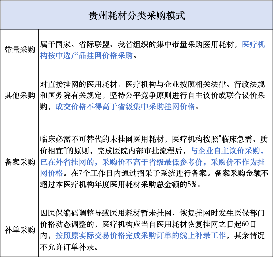 怎么查耗材挂网价耗材价格大检查来了_https://www.jmylbn.com_新闻资讯_第2张