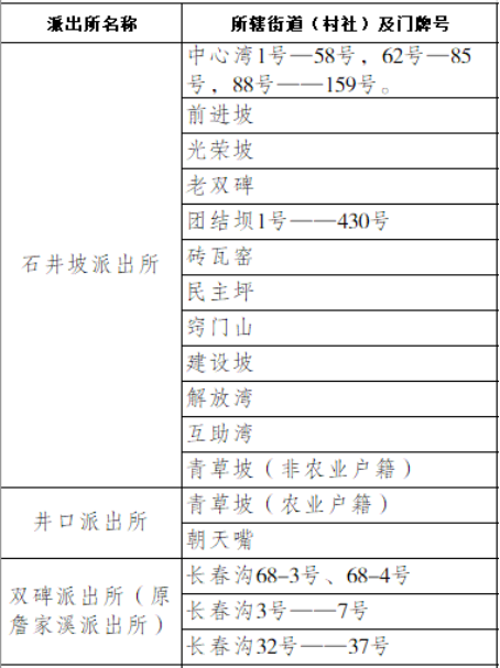 重庆25所民转公学校2022年招生方案汇总！附部分区中小学划片范围插图9