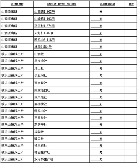 重庆25所民转公学校2022年招生方案汇总！附部分区中小学划片范围插图19