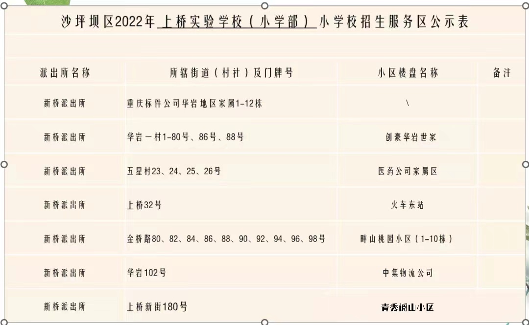 重庆25所民转公学校2022年招生方案汇总！附部分区中小学划片范围插图10