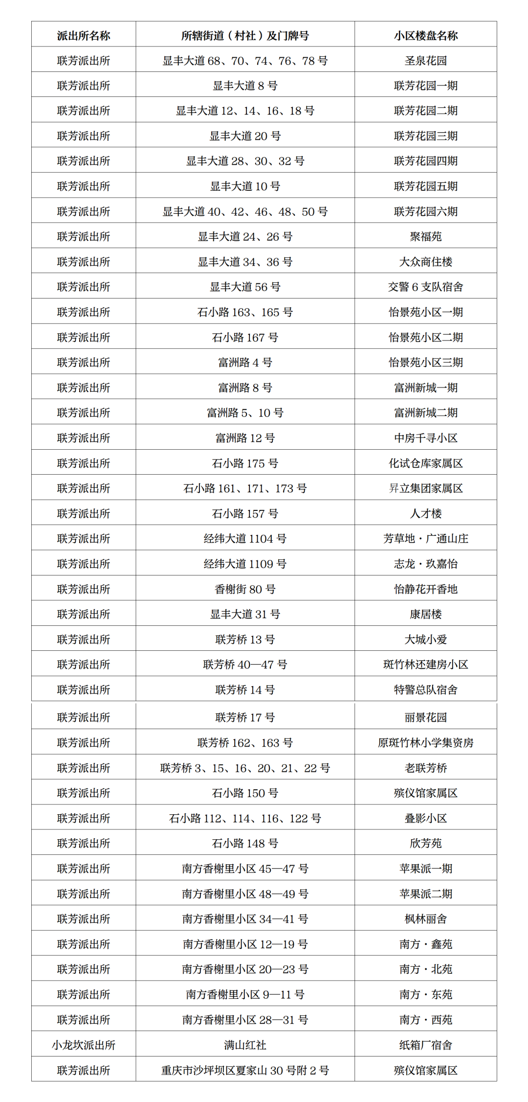 重庆25所民转公学校2022年招生方案汇总！附部分区中小学划片范围插图3