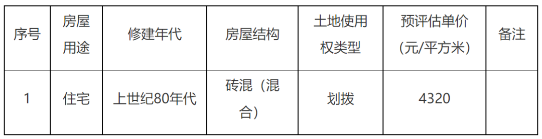 重庆市拆迁补偿标准