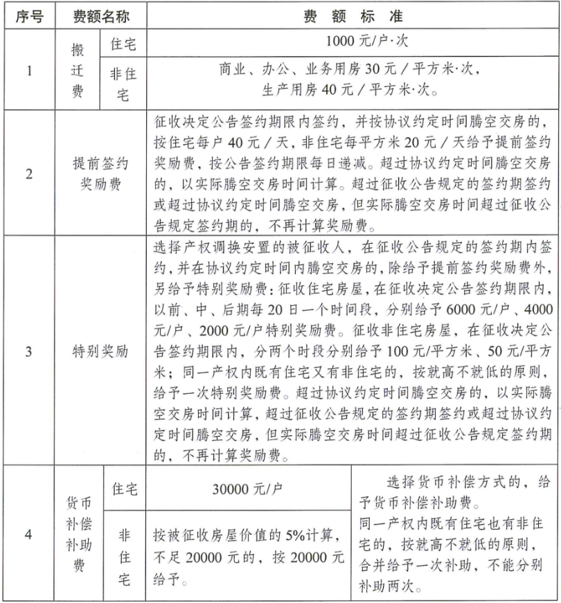 重庆市拆迁补偿标准