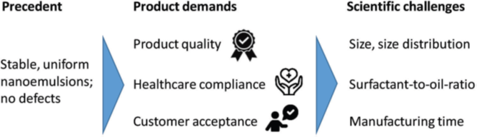 太空化學家：宇航員們的星際“調酒師