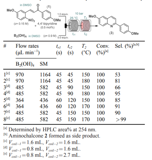 【名家案例】選擇性硝基還原四氫喹啉SERM的對(duì)映選擇性流動(dòng)合成