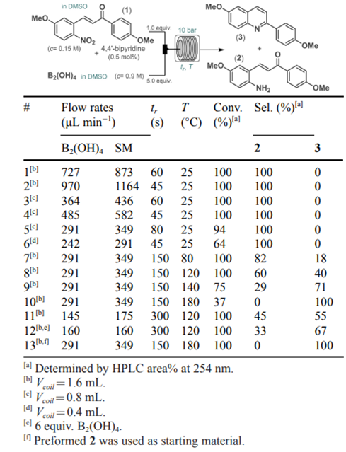 【名家案例】選擇性硝基還原四氫喹啉SERM的對(duì)映選擇性流動(dòng)合成