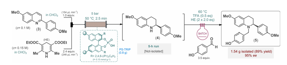 【名家案例】選擇性硝基還原四氫喹啉SERM的對(duì)映選擇性流動(dòng)合成