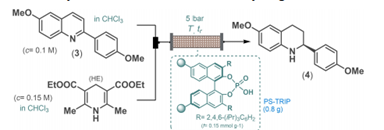 【名家案例】選擇性硝基還原四氫喹啉SERM的對(duì)映選擇性流動(dòng)合成