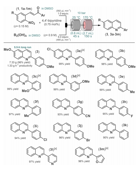【名家案例】選擇性硝基還原四氫喹啉SERM的對(duì)映選擇性流動(dòng)合成