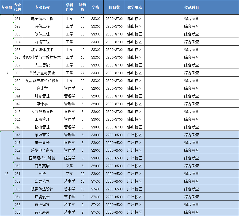 2024年广东外语外贸大学录取分数线(2024各省份录取分数线及位次排名)_广东外贸外语大学高考分数线_广东省外语外贸大学录取分数线