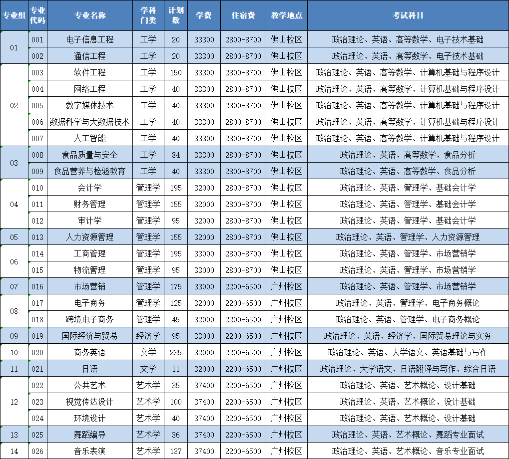 广东省外语外贸大学录取分数线_2024年广东外语外贸大学录取分数线(2024各省份录取分数线及位次排名)_广东外贸外语大学高考分数线