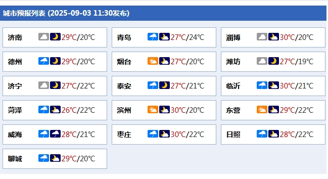 高密市天气预报一周预报