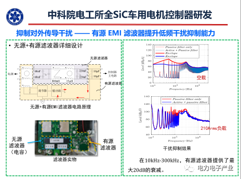 新能源汽车SiC电机驱动控制器研究进展的图27