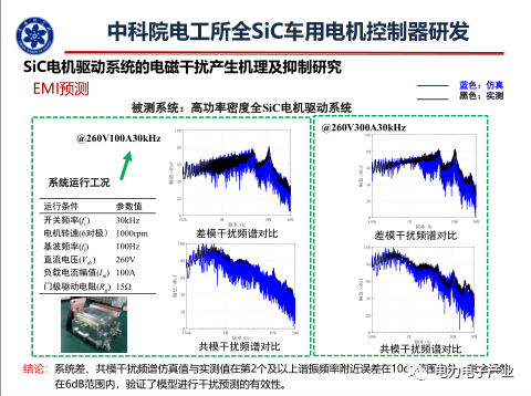 新能源汽车SiC电机驱动控制器研究进展的图23