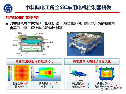 新能源汽车SiC电机驱动控制器研究进展的图15