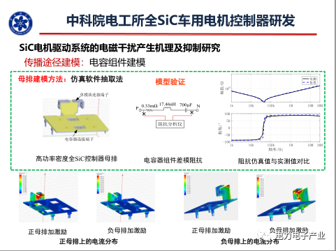 新能源汽车SiC电机驱动控制器研究进展的图21