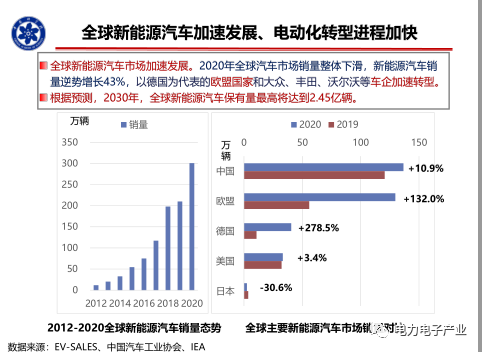 新能源汽车SiC电机驱动控制器研究进展的图4