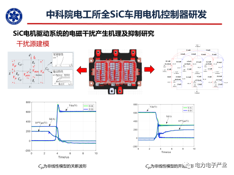 新能源汽车SiC电机驱动控制器研究进展的图20