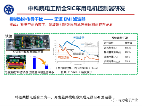 新能源汽车SiC电机驱动控制器研究进展的图24