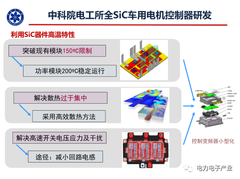 新能源汽车SiC电机驱动控制器研究进展的图10