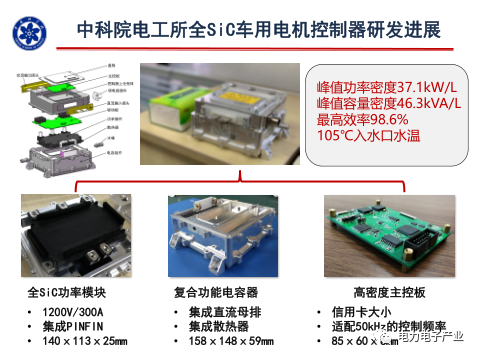 新能源汽车SiC电机驱动控制器研究进展的图16