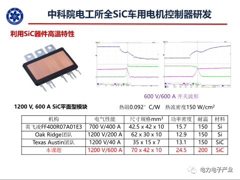 新能源汽车SiC电机驱动控制器研究进展的图13