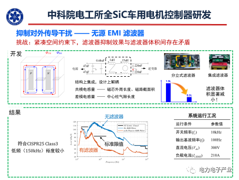 新能源汽车SiC电机驱动控制器研究进展的图25