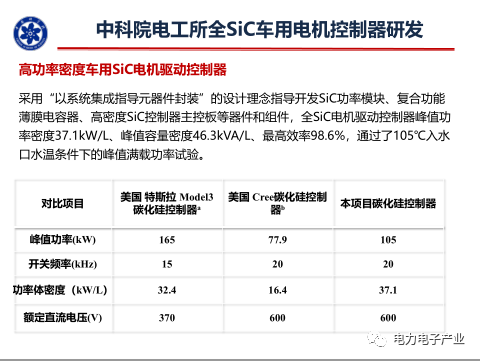 新能源汽车SiC电机驱动控制器研究进展的图17