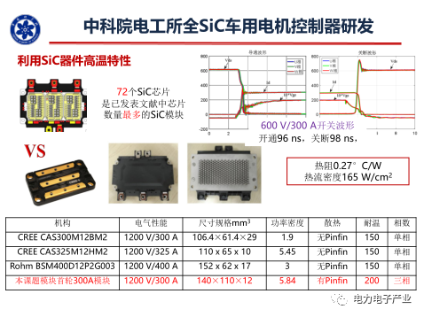 新能源汽车SiC电机驱动控制器研究进展的图11
