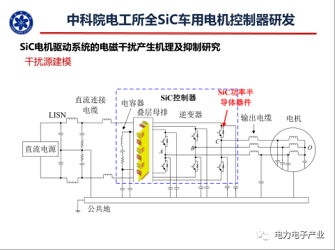 新能源汽车SiC电机驱动控制器研究进展的图19