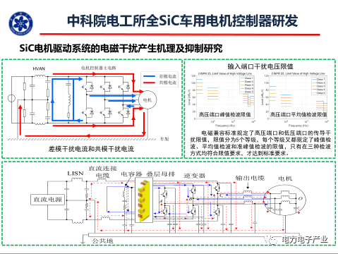 新能源汽车SiC电机驱动控制器研究进展的图18