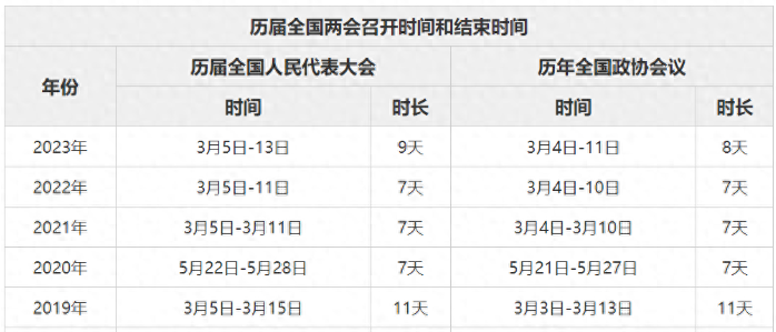2022年考研是2023_2024年今年考研時間具體時間_2022年考研時間為