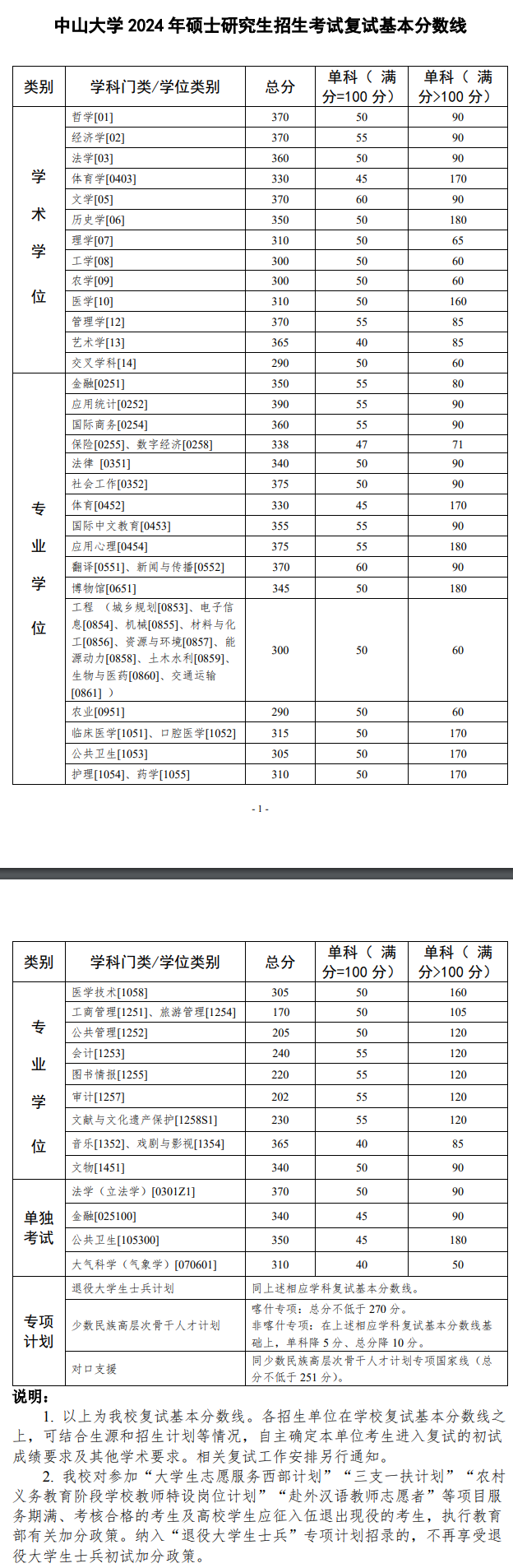 西安交通运输学校录取分数线_2024年西安交通大学录取分数线（所有专业分数线一览表公布）_西安交通2020年录取分数线