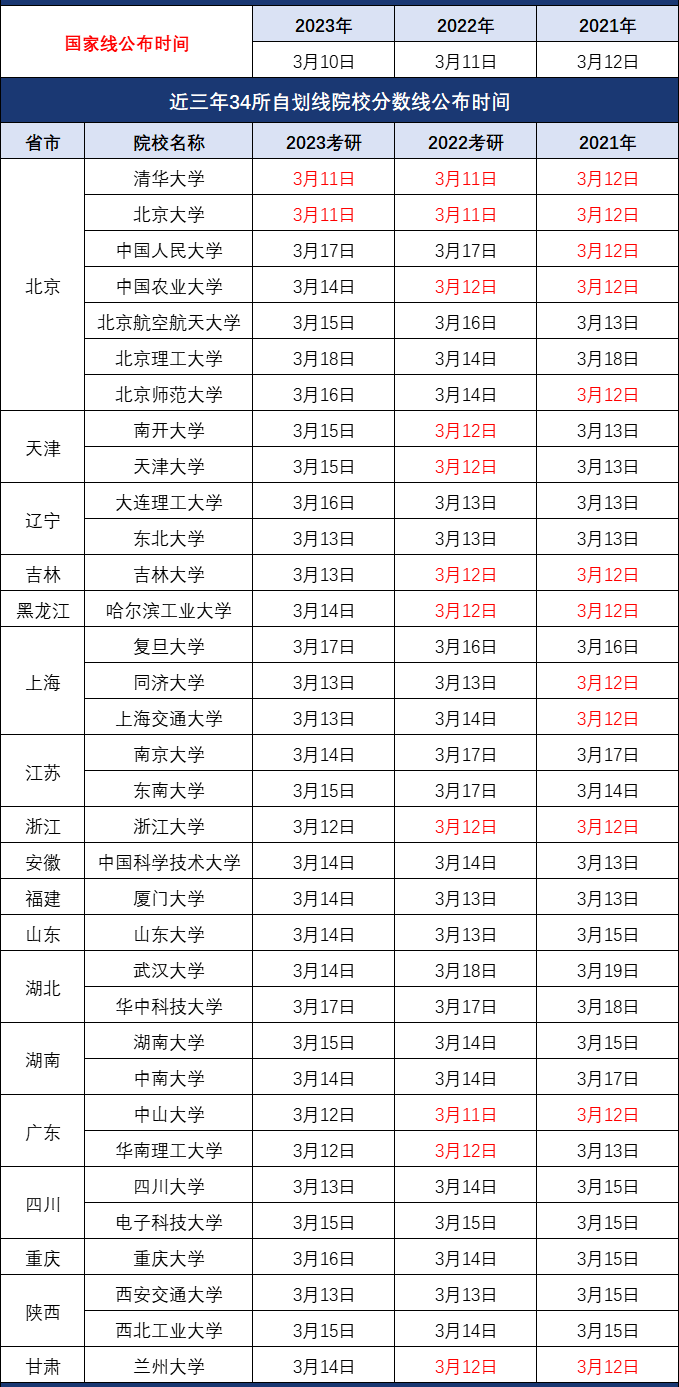 西安交通2020年錄取分數線_西安交通運輸學校錄取分數線_2024年西安交通大學錄取分數線（所有專業分數線一覽表公布）