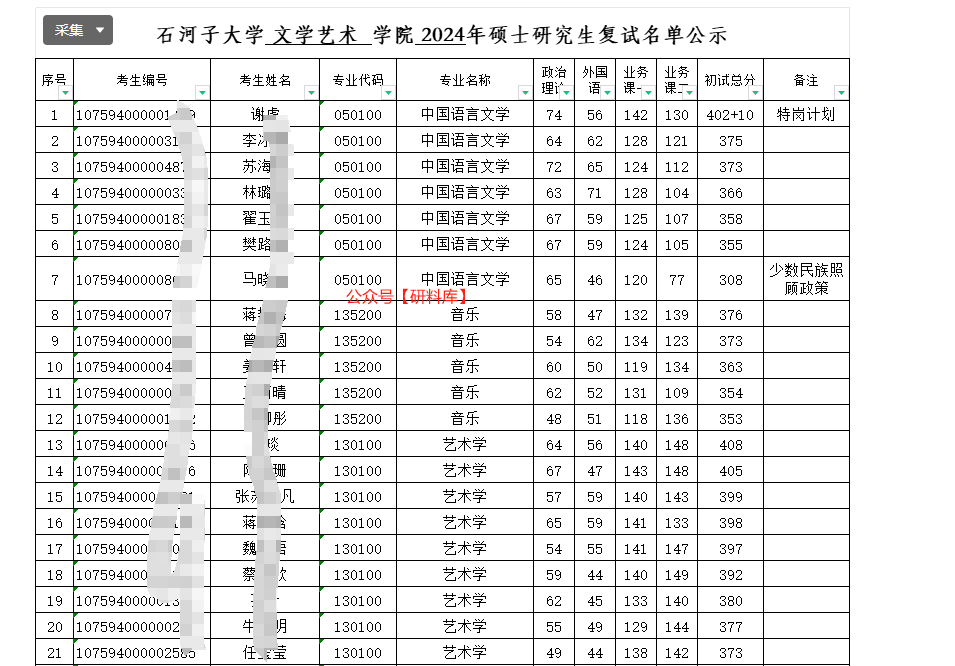 石河子大学24考研国际中文教育分数线总分340分,与上一届相比总分不变