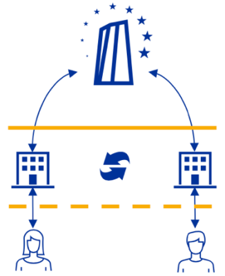 案例分析 | 数字欧元