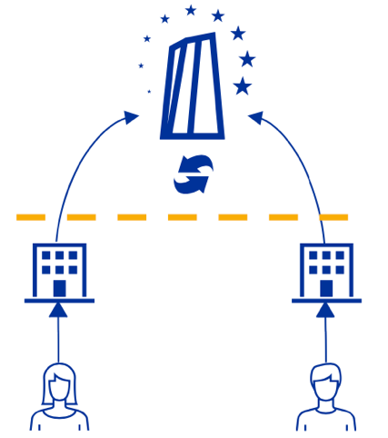 案例分析 | 数字欧元