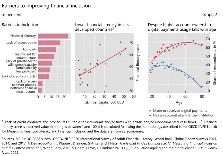 数字货币首选_金盛金融_数字货币技术_数字货币与普惠金融：如何让更多人受益于新技术