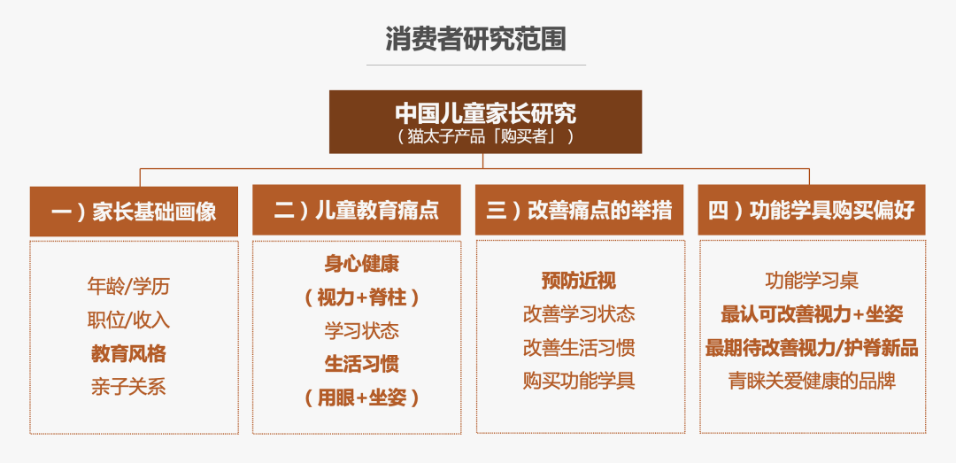 图片[10]｜猫太子丨百万级咨询费的原创案例，知鱼品牌如何帮助企业走回正确的路、实现营收翻盘？｜全营销数字服务平台丨榕媒圈