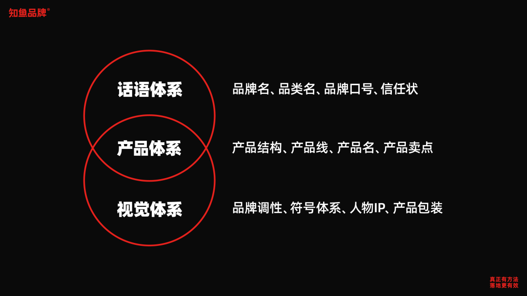 图片[13]｜猫太子丨百万级咨询费的原创案例，知鱼品牌如何帮助企业走回正确的路、实现营收翻盘？｜全营销数字服务平台丨榕媒圈