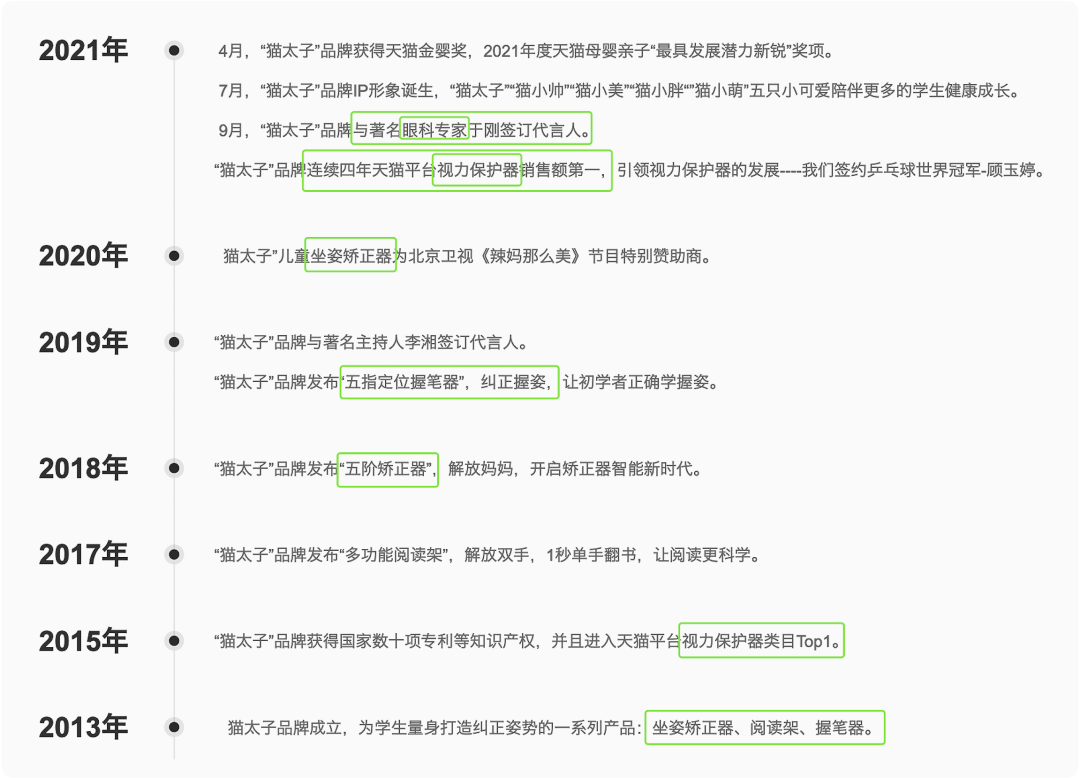 图片[4]｜猫太子丨百万级咨询费的原创案例，知鱼品牌如何帮助企业走回正确的路、实现营收翻盘？｜全营销数字服务平台丨榕媒圈